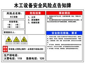 木工设备安全风险点告知牌