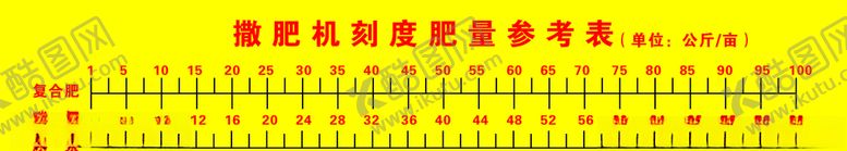 编号：56640306171520236793【酷图网】源文件下载-撒肥机刻度肥量参考表