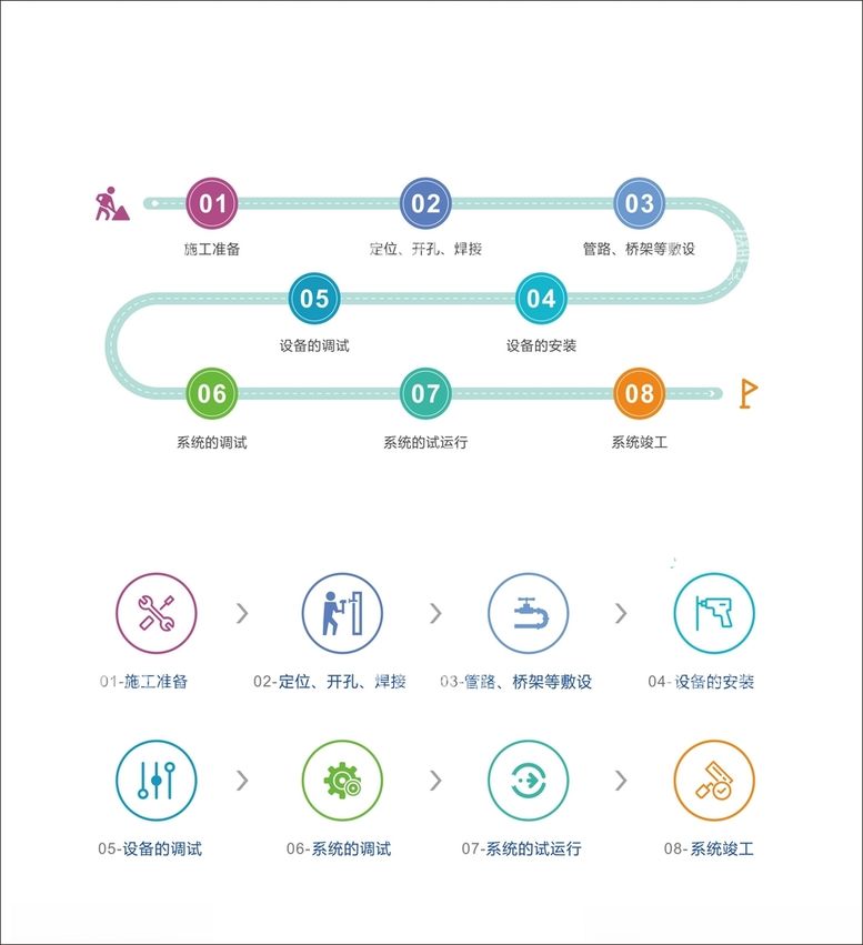 编号：14644003220945147603【酷图网】源文件下载-信息图模板施工图ppt图表