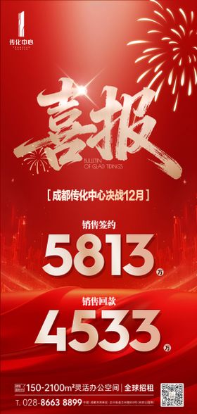 地产业绩热销系列图