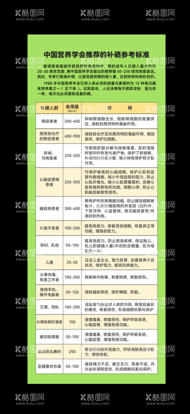 编号：85276009261120457561【酷图网】源文件下载-中国营养学会推荐的补硒参考标准