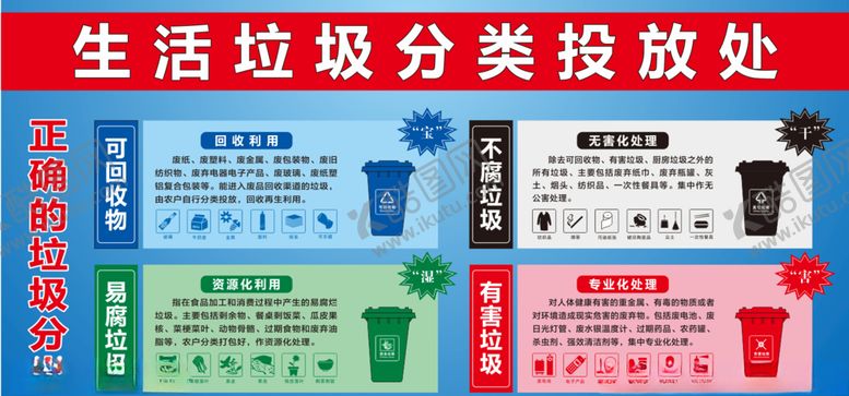 编号：90205509241759207484【酷图网】源文件下载-垃圾分类