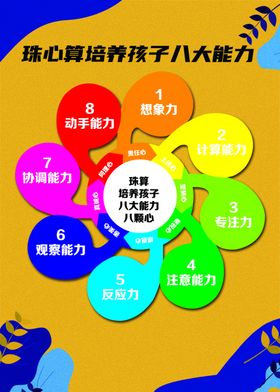 珠心算培养孩子八大能力
