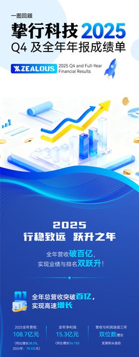 年报蓝色科技长图海报