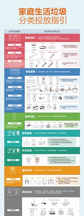 家庭生活垃圾分类投放指引长图海报