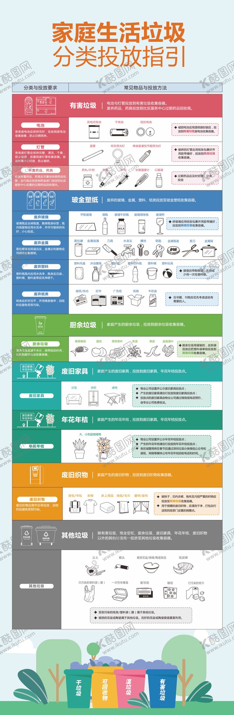 编号：10687212042352045300【酷图网】源文件下载-家庭生活垃圾分类投放指引长图海报