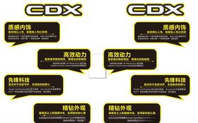 汽车亮点展示