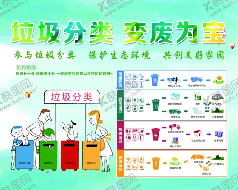 编号：14078601131919282700【酷图网】源文件下载-垃圾分类