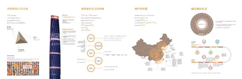 编号：90244711250152063160【酷图网】源文件下载-地产企业品牌发展史