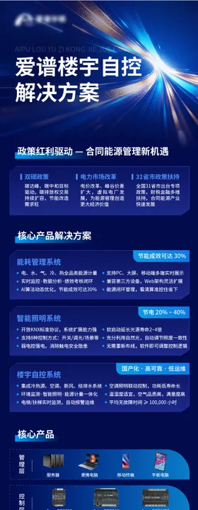 产品方案长图介绍