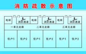 消防疏散示意图