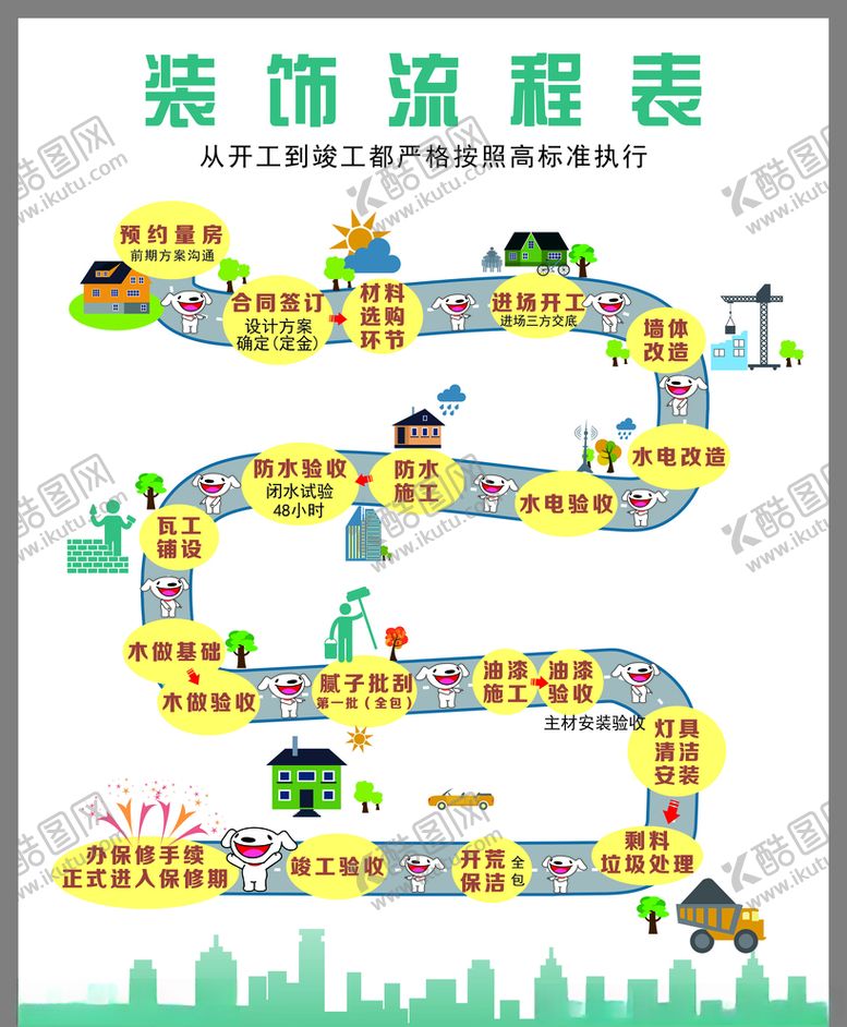 编号：34328709252357104975【酷图网】源文件下载-装修流程表流程表