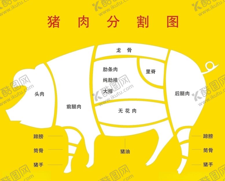 编号：49850405150736381056【酷图网】源文件下载-猪肉分割图