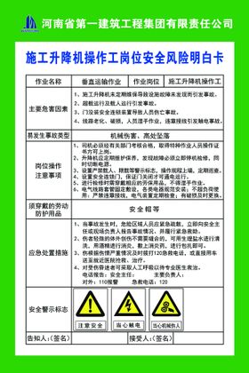 吊篮操作工岗位安全风险明白卡