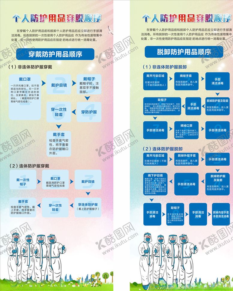 编号：84007004082006114221【酷图网】源文件下载-防护用品穿脱顺序