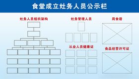 人员公示栏