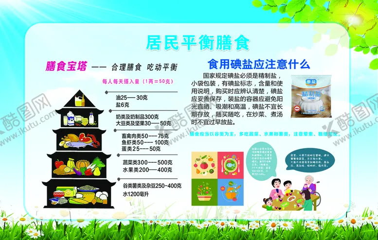 编号：30427011120048454376【酷图网】源文件下载-居民平衡膳食