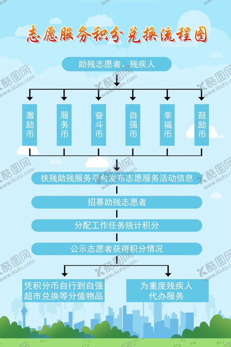 编号：60120502200545561703【酷图网】源文件下载-志愿服务积分兑换制度