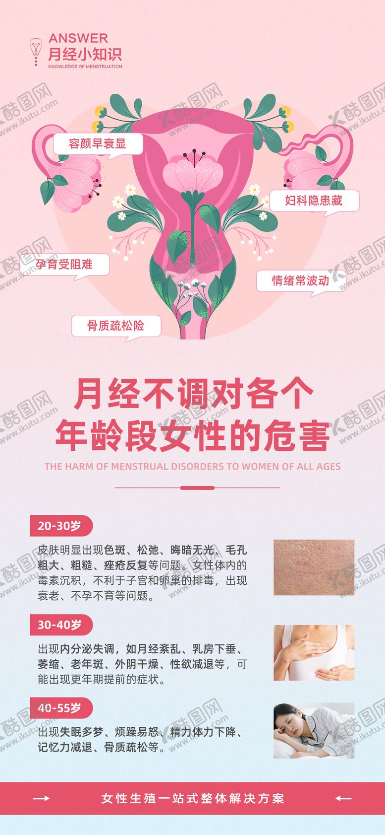 编号：44021709161736076189【酷图网】源文件下载-月经女性健康科普海报