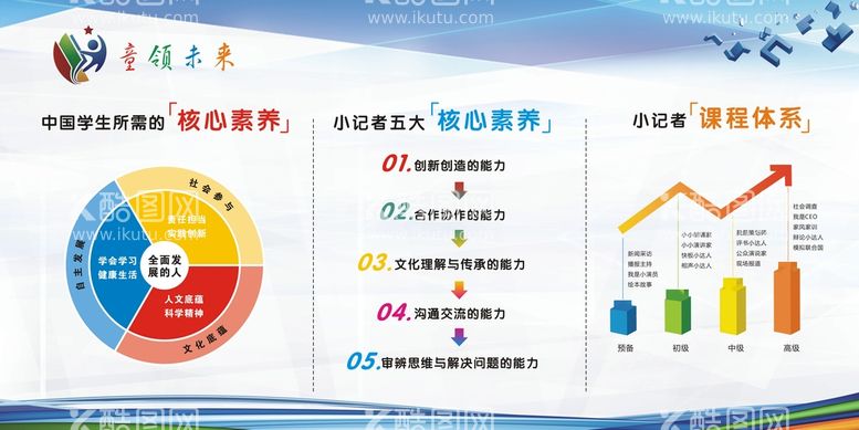 编号：18749112301440477111【酷图网】源文件下载-学校展板 童领未来 蓝色展板