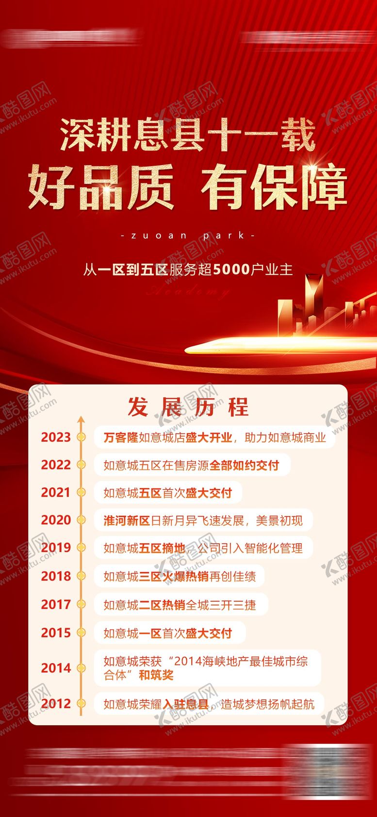 编号：74612512161351517047【酷图网】源文件下载-企业地产发展历程海报