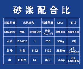 砂浆配合比