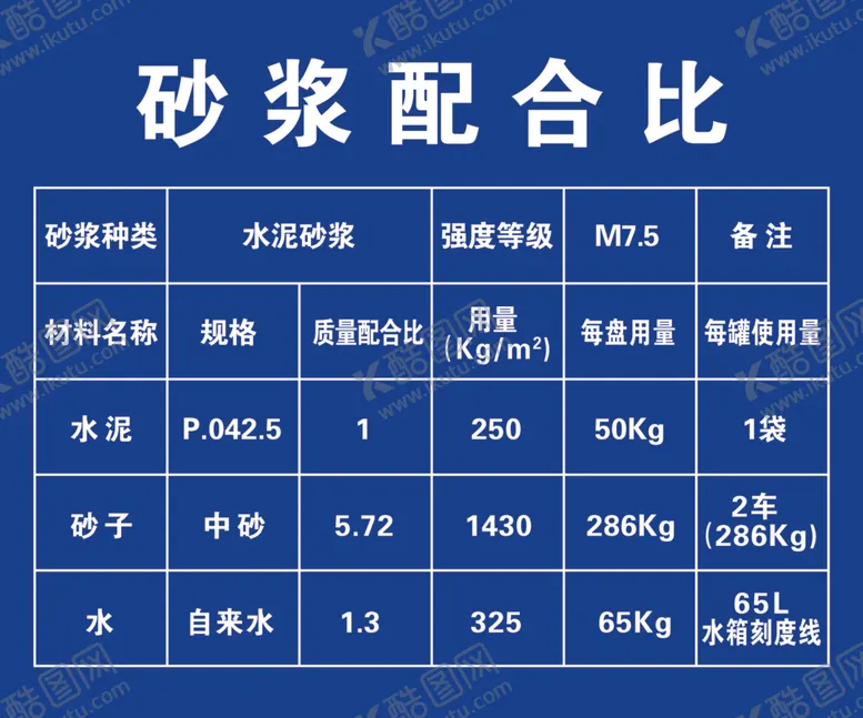 编号：10864002100644033805【酷图网】源文件下载-砂浆配合比
