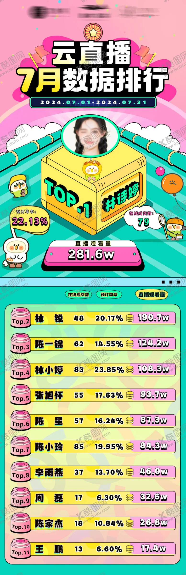 编号：27210407011400038394【酷图网】源文件下载-直播战报排行榜海报收官人气长图