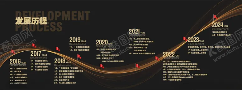 编号：45950002090236211025【酷图网】源文件下载-发展史