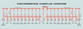 医科大学电路图板