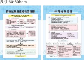 羊水栓塞抢救流程图