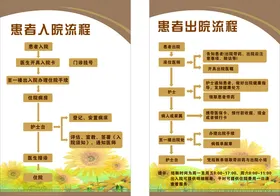 制度牌医院流程图白色底