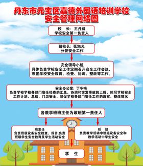 英语学校安全管理图