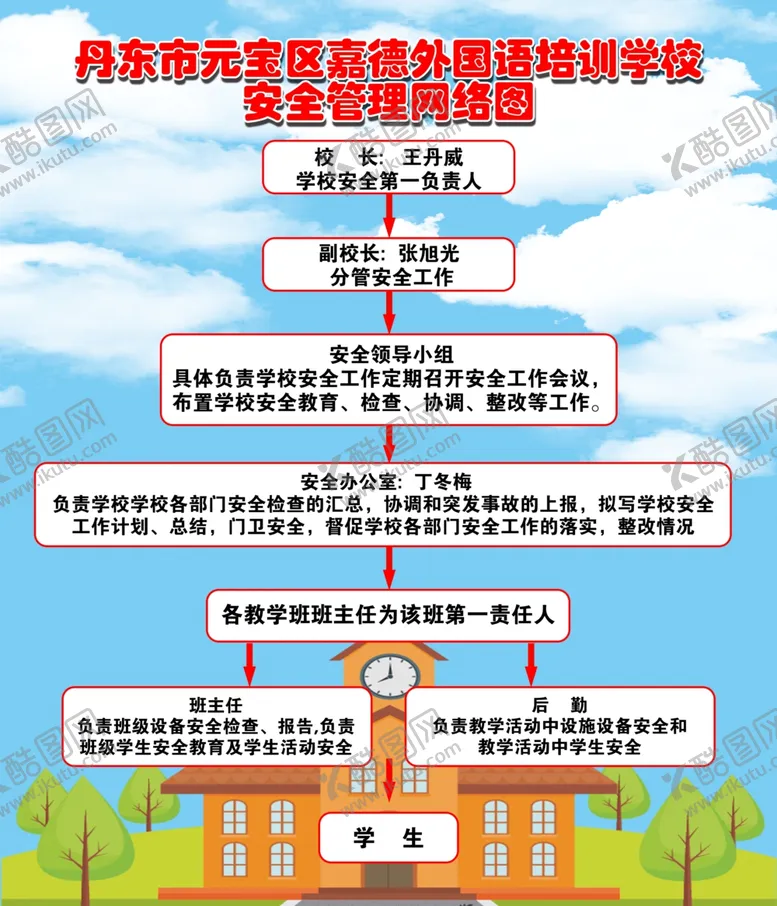编号：90718606251600341162【酷图网】源文件下载-英语学校安全管理图