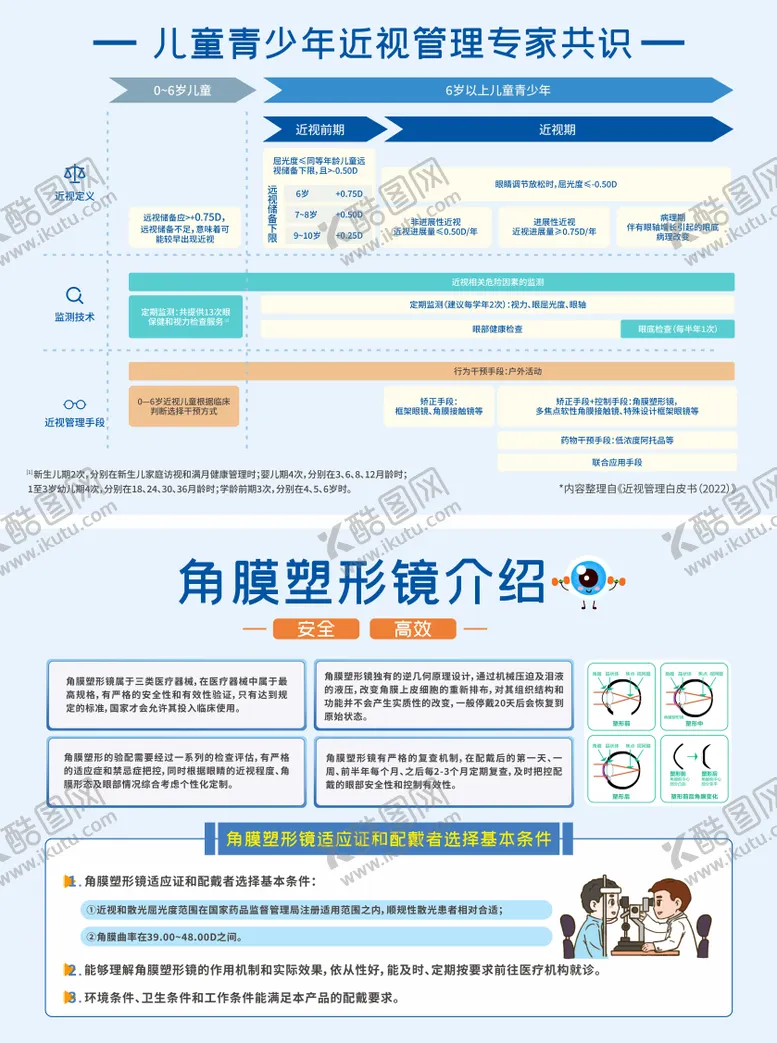 编号：28524606150950316081【酷图网】源文件下载-青少年儿童近视管理海报展板