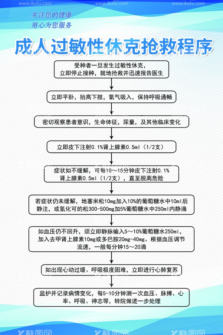 编号：93644412020907316331【酷图网】源文件下载-成人过敏性休克抢救程序