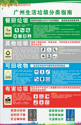 生活垃圾分类指南