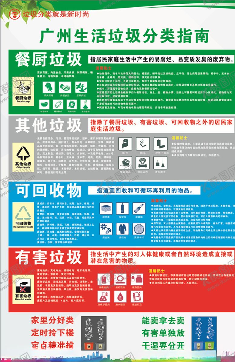 编号：76614510221330109138【酷图网】源文件下载-生活垃圾分类指南