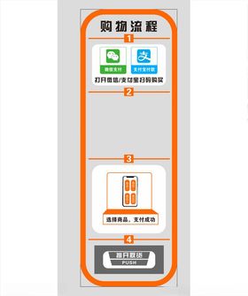 购买流程