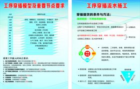 建筑工艺标准指引工序穿插