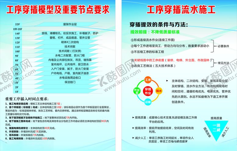 编号：88496407130322482213【酷图网】源文件下载-建筑工艺标准指引工序穿插