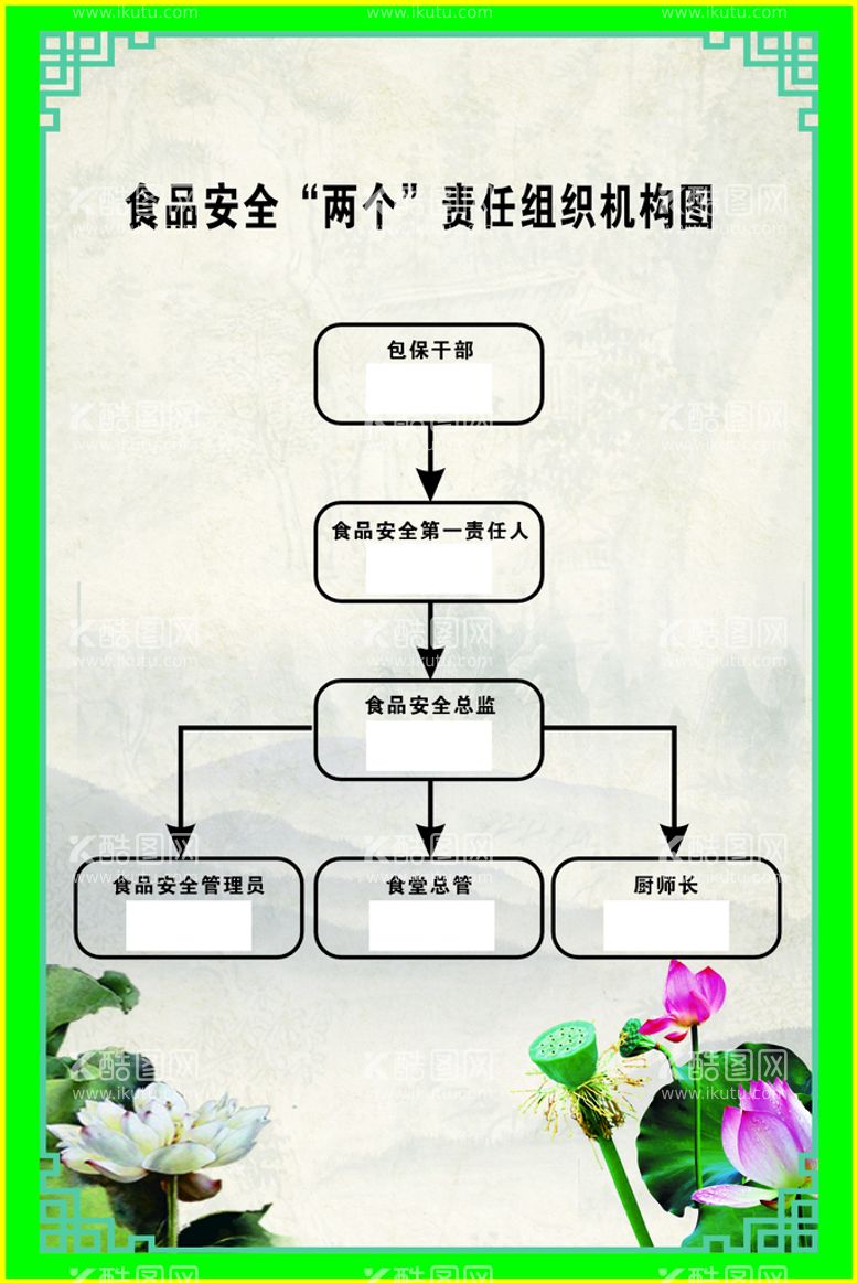 编号：95661812220500013161【酷图网】源文件下载-食品安全两个责任组织机构图