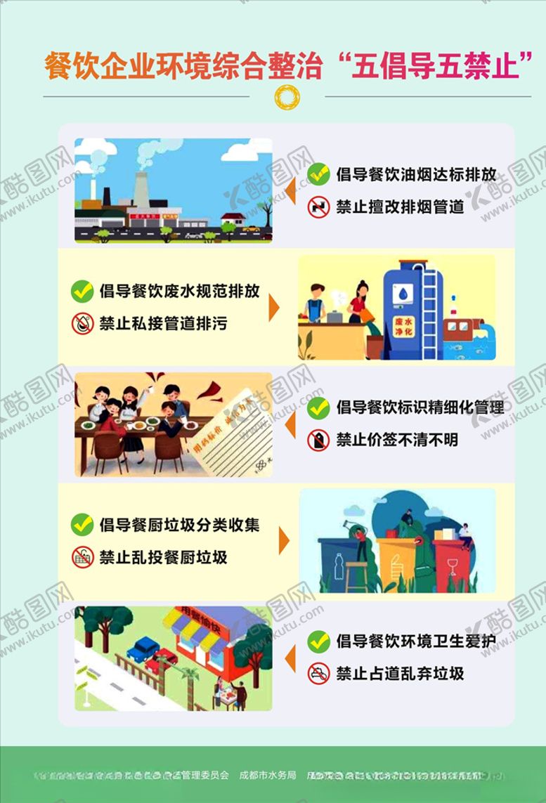 编号：32306607091326524523【酷图网】源文件下载-餐饮企业环境综合整治