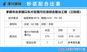 砂浆配合比表