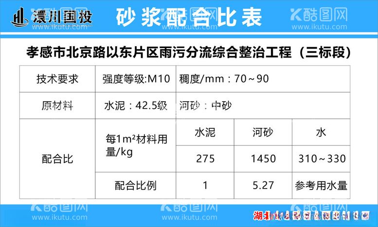 编号：19206912130626503376【酷图网】源文件下载-砂浆配合比表