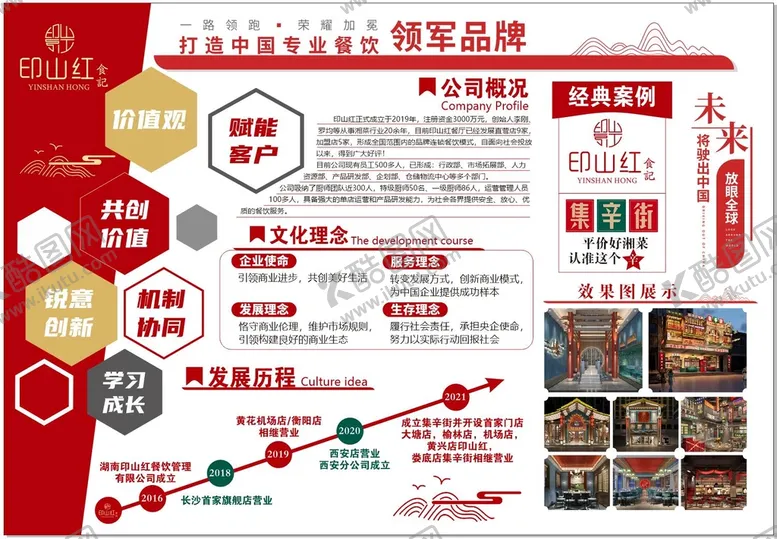 编号：55745410181525436962【酷图网】源文件下载-企业文化墙公司发展历程