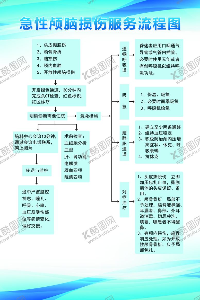 编号：22964406160341489714【酷图网】源文件下载-急性颅脑损伤制度
