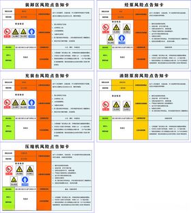 液化气风险点告知卡