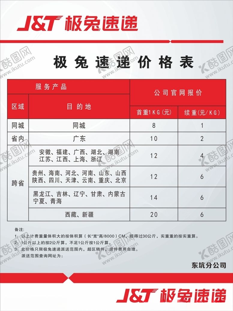 编号：40922205082049594510【酷图网】源文件下载-快递