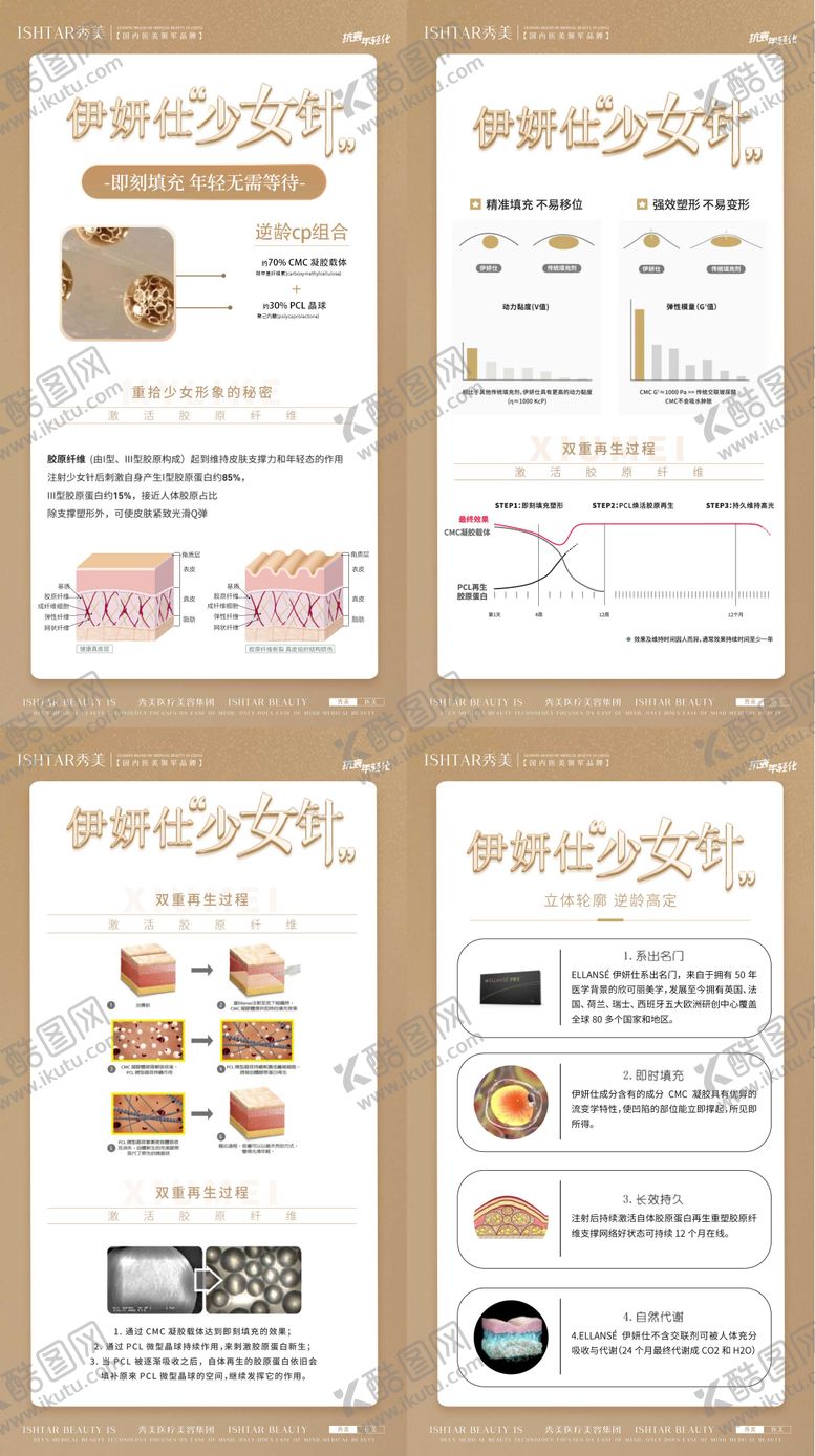 编号：51913612011548044923【酷图网】源文件下载-医美伊妍仕少女针科普介绍海报